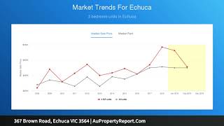 367 Brown Road, Echuca VIC 3564 | AuPropertyReport.Com