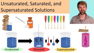 Unsaturated, Saturated, and Supersaturated Solutions