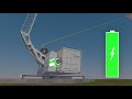 Skysails power technology of airborne wind energy systems