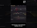Знакомство с эквалайзером FabFilter Pro-Q4 (v.4) #mixing #mastering