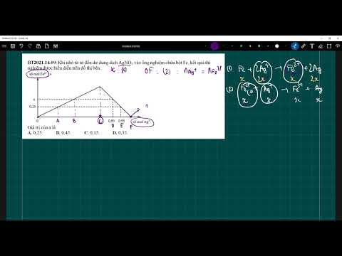 Video Khi nhỏ từ từ đến dư dung dịch AgNO3 vào ống nghiệm chứa bột Fe, kết quả thí nghiệm được biểu diễn - youtube