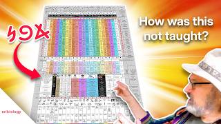 Gzr Abn  The Chart 20  Part B