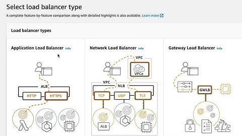 AWS Application Load Balancer (ALB) Demo