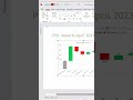 Seamlessly Link Excel Charts to PowerPoint for Dynamic Presentations 📊
