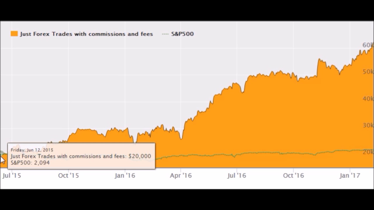 !   Equity Crowdfunding - 