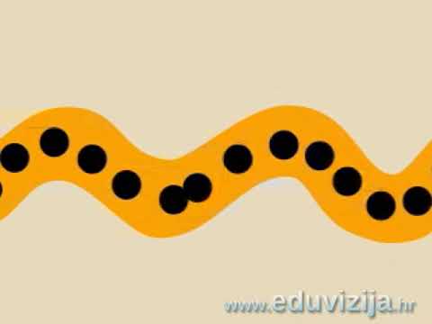 Video: Što je val i vrste vala?
