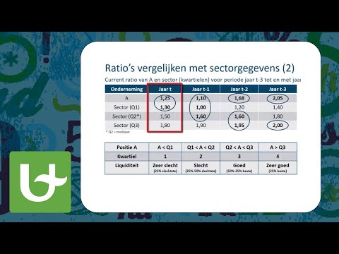 Video: Hoe Horisontale Analise In Die Boekhouding Uitgevoer Word