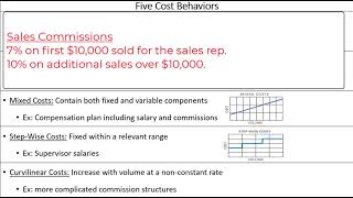 Introduction to Cost Volume Profit Analysis and the High Low Method