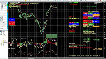 台指期MT5即時看盤系統