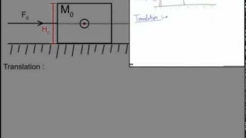 Rotation : Torque Part 1 Prof. Praveen Tyagi