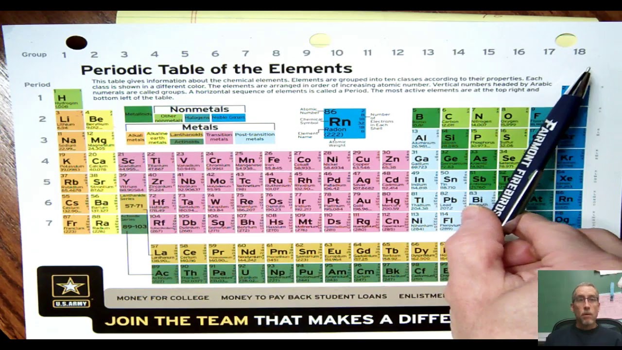 Atomic Structure Notes, part 2 YouTube