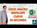 How to Draw an Envelope Curve in Excel Using a Simple VBA Macro (Step-by-Step)