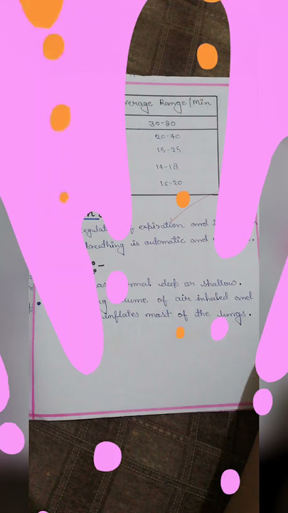 assignment on vital signs basic and very important topic in fundamental of nursing..