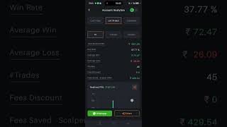 30 days PNL report with very small capital