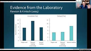 What Actually Works: Evidence-Based Learning Strategies for Critical Thinkers