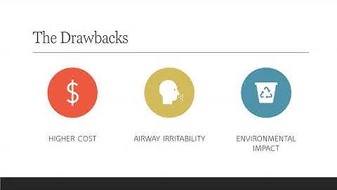 Overview of Desflurane by Bethany Lutter, MD Candidate Class of 2022