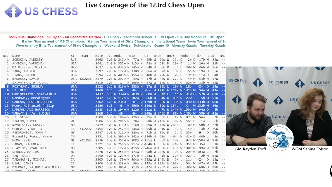 Reading a US Chess Rating Report – Indermaur Chess Foundation