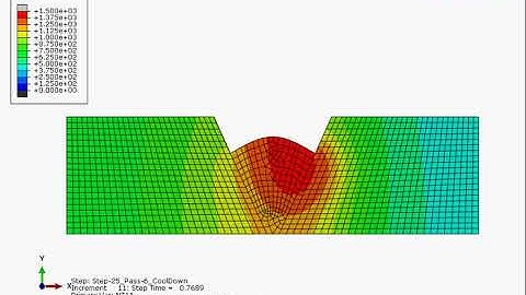 Abaqus welding interface - Simulated Heat Transfer