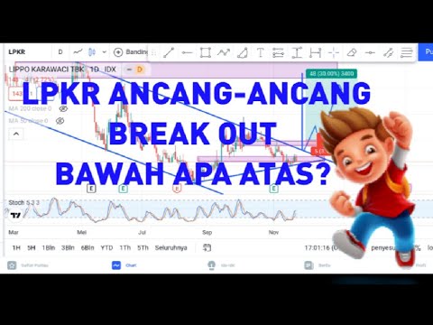 Analisis Saham Lpkr