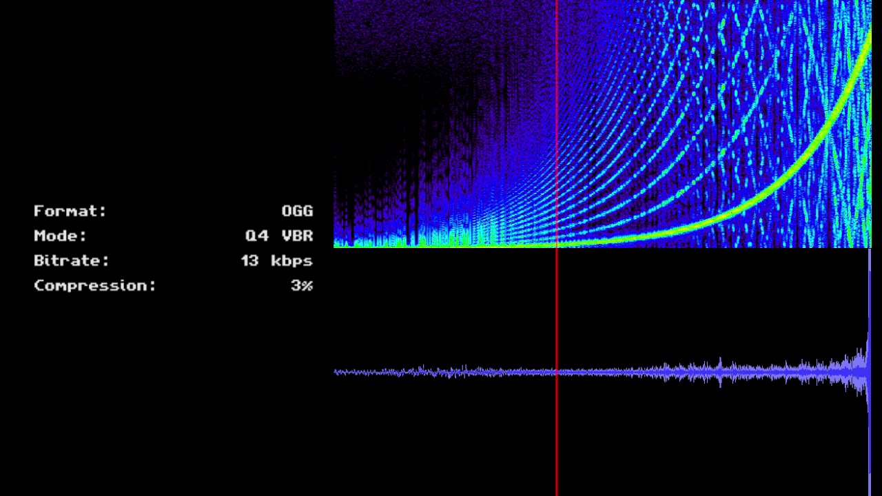What Does Audio Compression Sound Like?