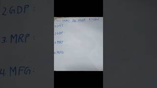 Full forms you must know Part-5 #ytshorts #shorts #education