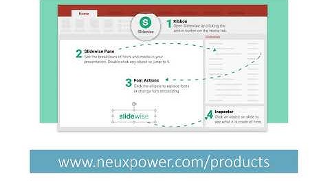Slidewise PowerPoint Add-in Demo