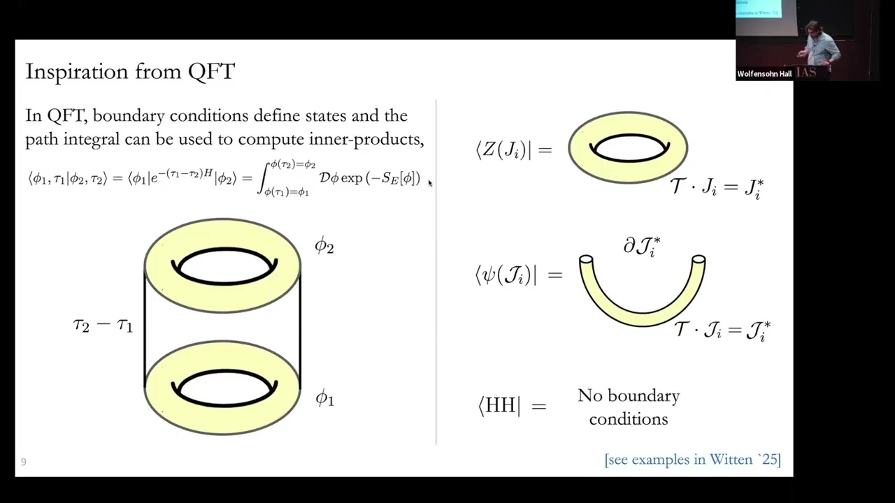 On the Hilbert Space of Quantum Gravity from the Gravitational Path Integral - Luca Iliesiu