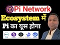 Pi Ecosystem में Pi का यूस होगा phone Pay Gpay Paytm Netflix amazon Etc में |