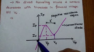 Tunnel Diode and its characteristics