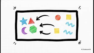 Fundamentals of Array Manipulation and Interview Problem Solving
