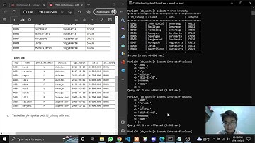 Dokumentasi Tugas Pertemuan 4 Sistem Basis Data, Membuat Database db_usaha.