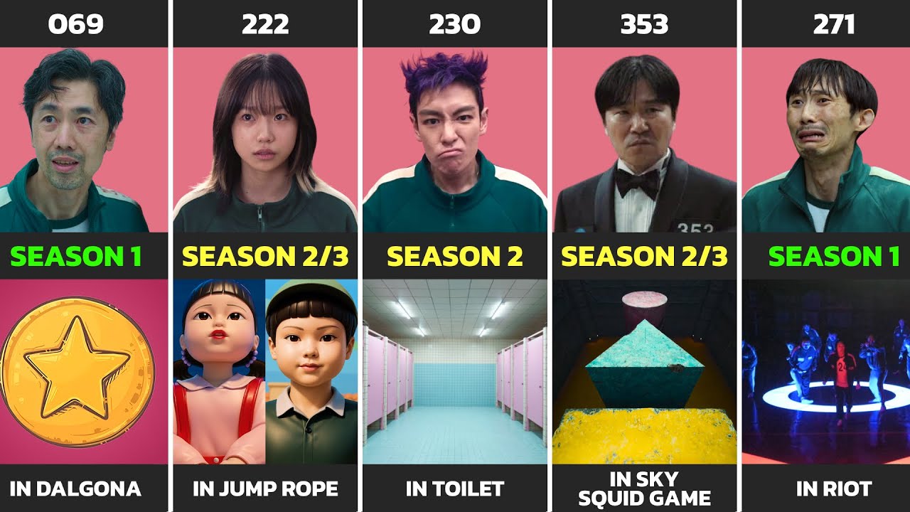 Squid Game All Players and Their Death Locations – Full List | Season 1, 2, and 3