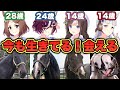 【ウマ娘】超最新!存命のお馬さんと暮らしている牧場まとめ!【全25名】