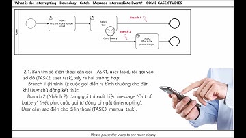 17-VN-BPMN2.0: INTERRUPTING - BOUNDARY - CATCH - MESSAGE INTERMEDIATE EVENT [1]