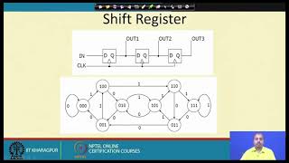Finite State Machine (Contd.)