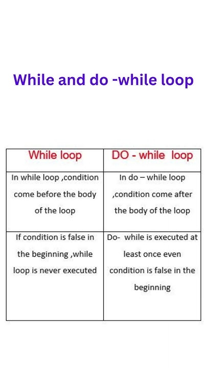 while and do while loop - different between while and do while loop # ...