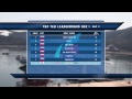 6th YISUNSIN International Yacht Race - Day 3 Highlights