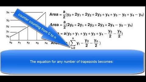 H3001099 - Trapezoidal Integration using Excel