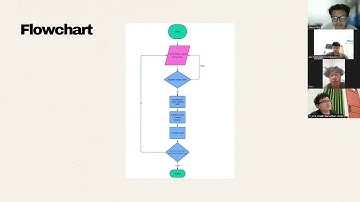 Video Presentasi Tugas Berpikir Komputasional - Kelompok 15