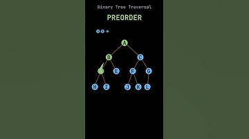 Binary Tree Traversal - Preorder (Data Structures - Animations)