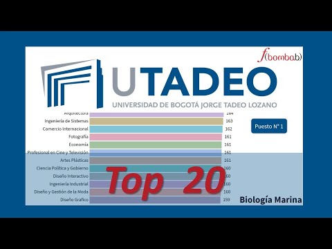 ?? Top 20 CARRERAS UTADEO -  UTADEO - UTADEO BOGOTÁ - TADEO LOZANO - RANKING UNIVERSIDADES