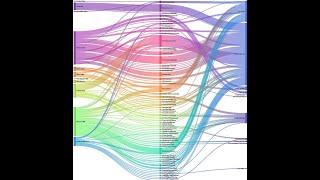 A Financial Model Taxonomy Explained - Visualizing Dependencies and Relationships