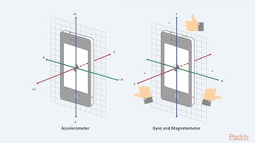Hands-On Augmented Reality for iOS with ARKit 2.0: World Tracking | packtpub.com
