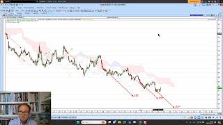 Trading Dutch Gas TTF Live with the Price Targets