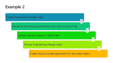 Product Obsolescence using Engineering Change Management in D365 SCM P4