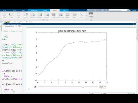 MATLAB R2021a  Wave Spectrum at time =