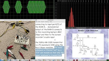 QRQ CW AM-SSB soundcard SDR VLF Transmitter & Rohde