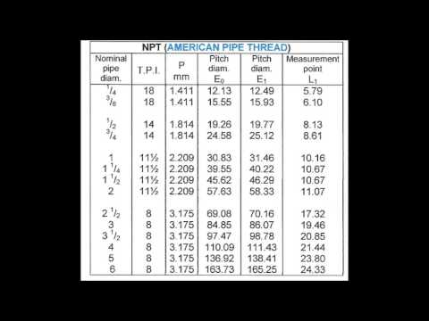 Npt Pitch Chart