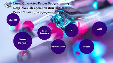 Linux Device Driver(Part 2) | Linux Character Driver Programming | Kernel Driver & User Application