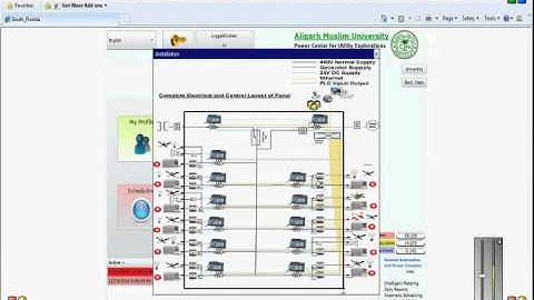 1University-Wide Energy Monitoring & Control System | Web-Based Application for Real-Time managment